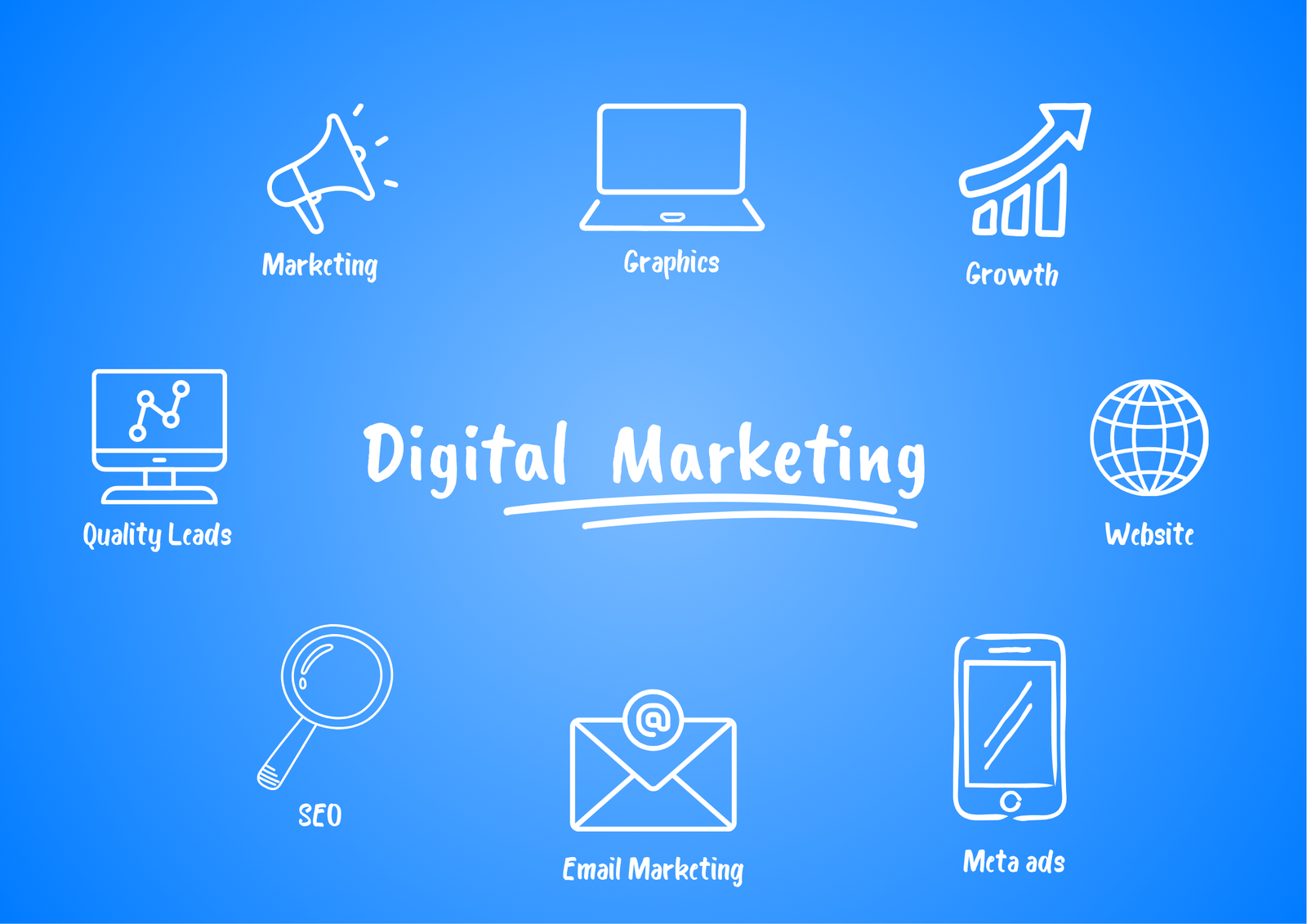 Professional digital marketing